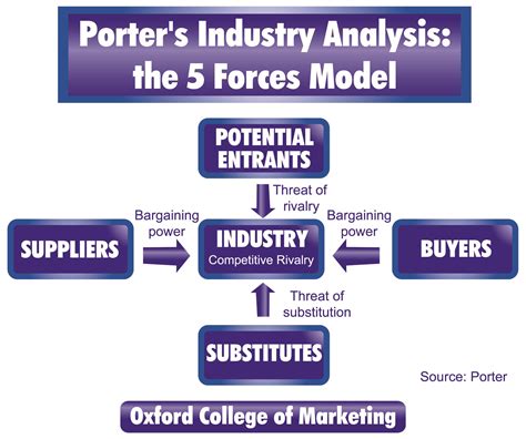 christian dior byers five forces models|Analyzing the Working of Christian Dior: Porter's Five Forces.